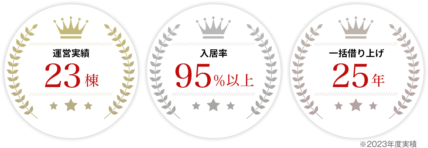 運営実績18棟・入居率98％以上・一括借り上げ25年