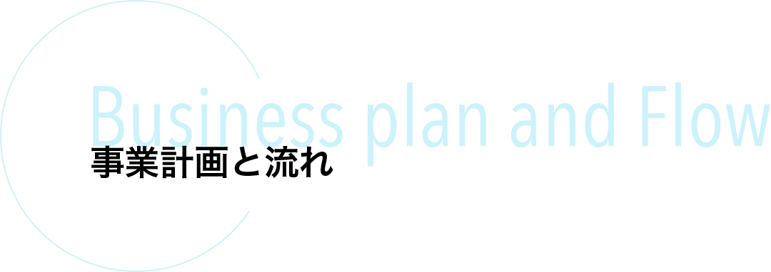 事業計画と流れ